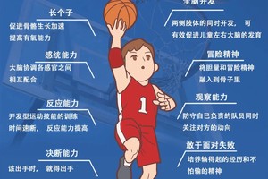  儿童篮球学员如何从智能减压中受益：提升训练效果与心理韧性